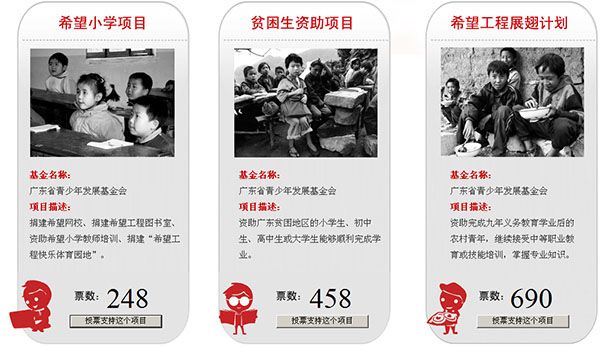 君泰一分愛(ài)心基金第一期助學(xué)活動(dòng)內(nèi)容敲定：覆蓋小學(xué)生和大中專(zhuān)學(xué)生